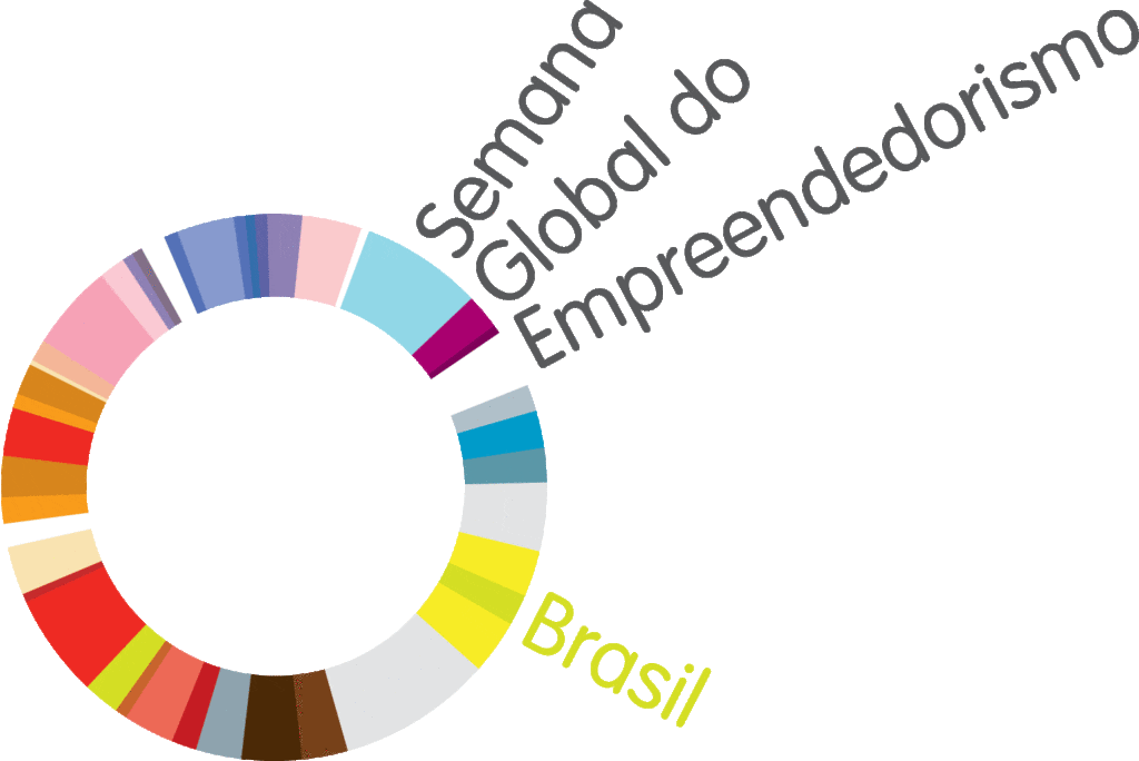 semana global do empreendedorismo brasil 2015