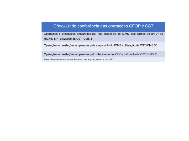 SEFAZ-GIA-Checklist-conferência-operações-CFOP-CST